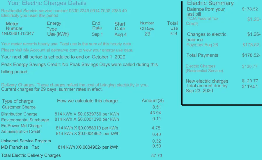 how do solar panels work with your electric bill