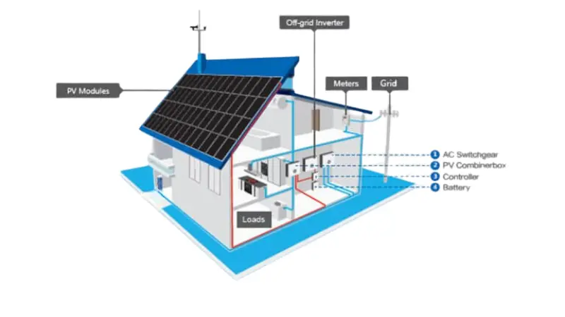 off grid solar energy